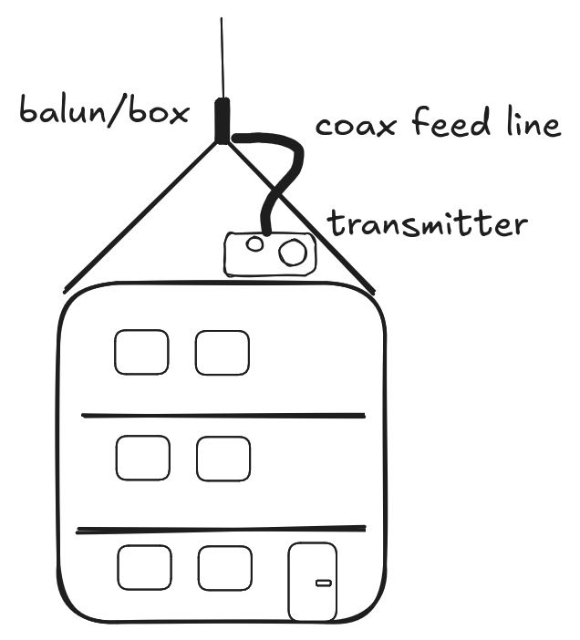 Scenario 3: Comet antenna