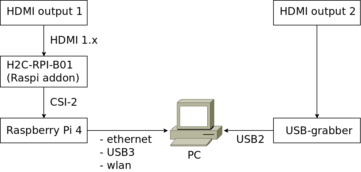 grabber setup