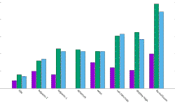 Featured image of post Power consumption on Linux, measurements