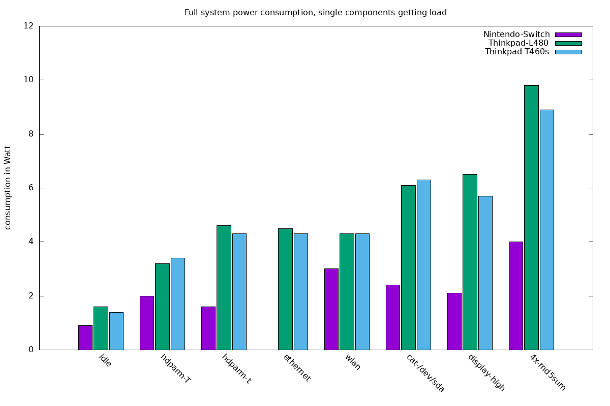 total_consumption_hardware.png