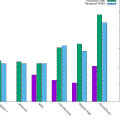 Power consumption on Linux, measurements