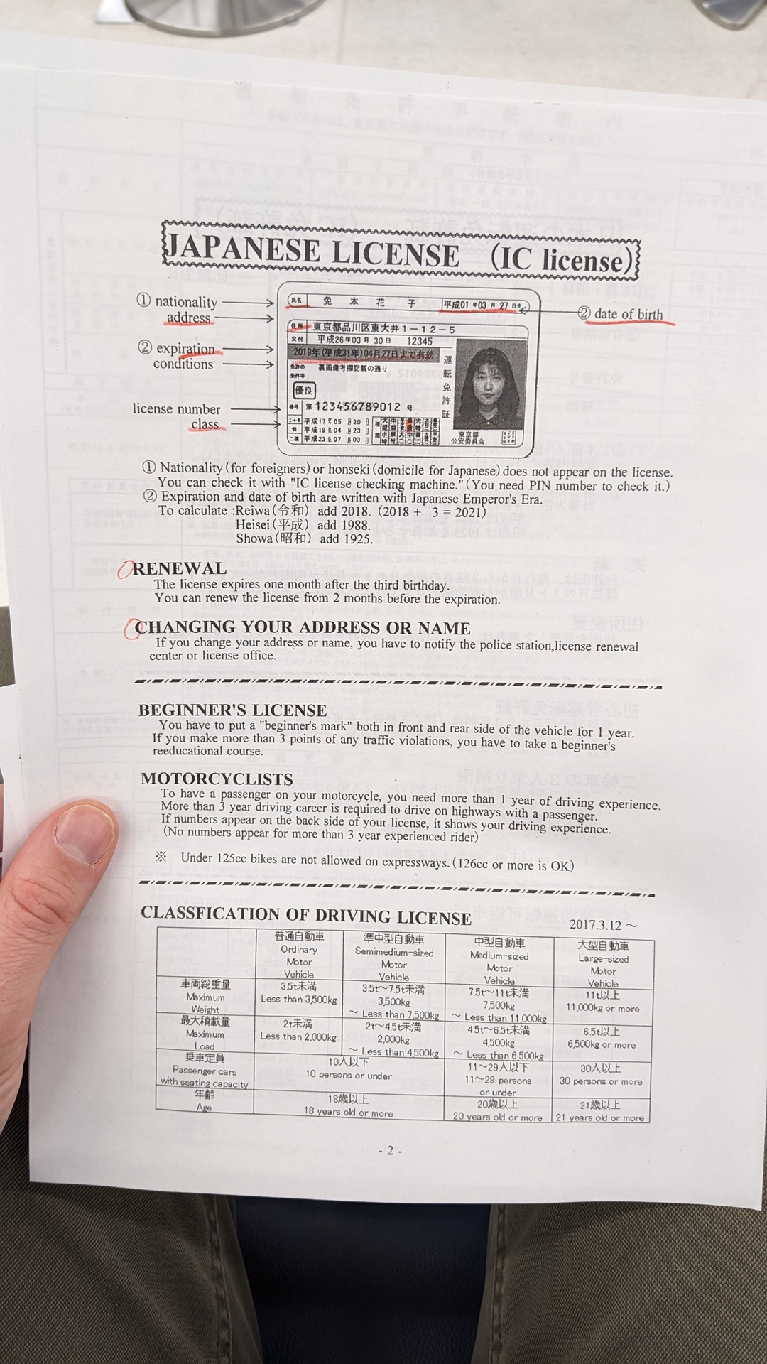 Japanese license