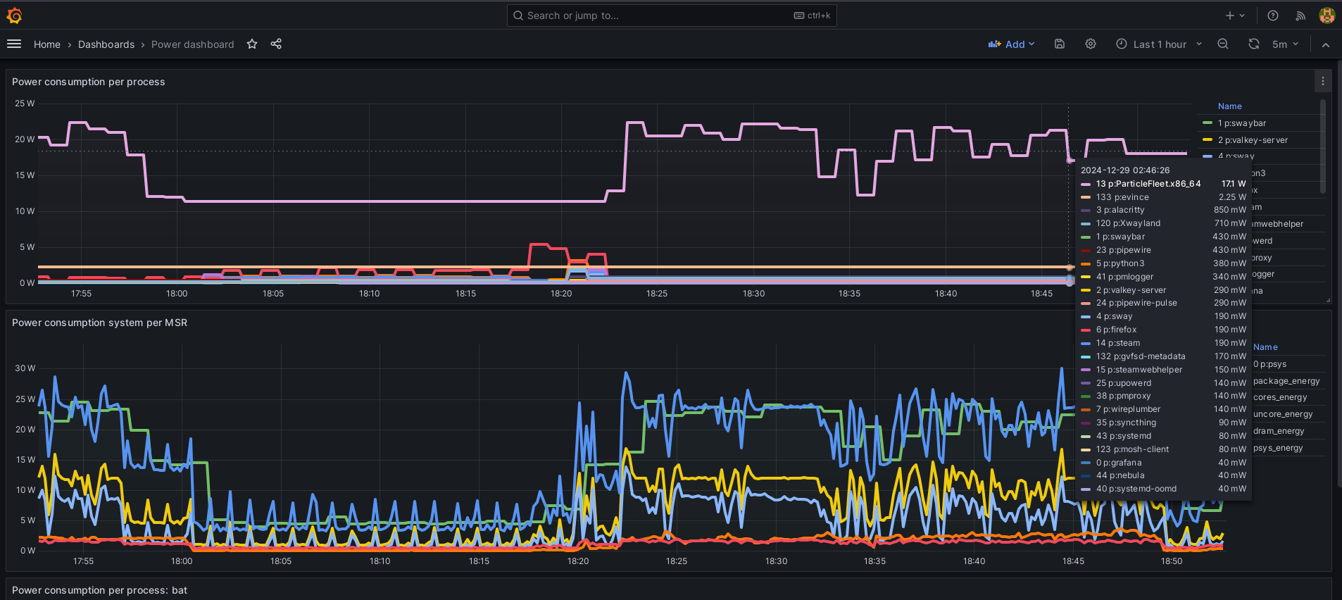 per process consumption