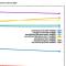 Emulating architectures with qemu: which performs best?