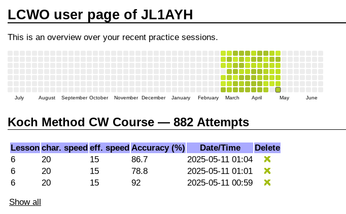 lcwo stats