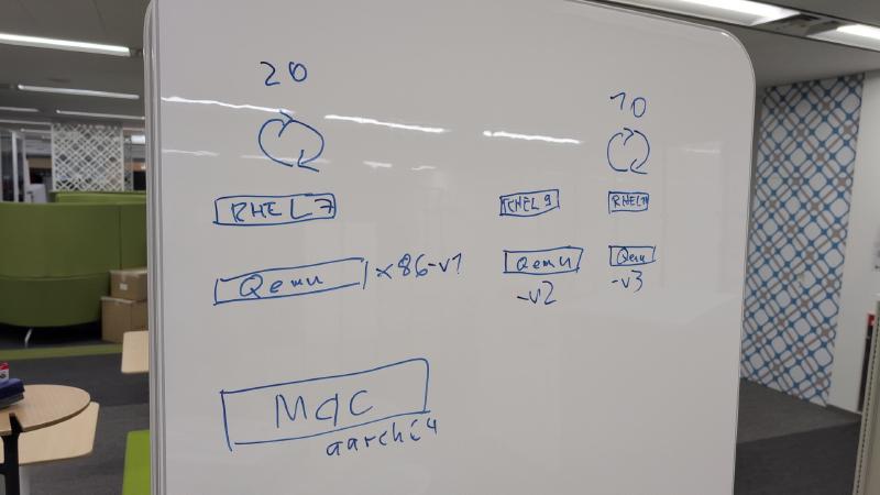 Featured image of post Investigating a RHEL7 vs. RHEL10 speed difference