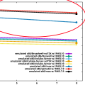 Investigating a RHEL7 vs. RHEL10 speed difference