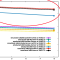 Investigating a RHEL7 vs. RHEL10 speed difference