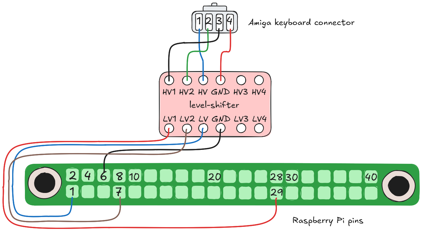 Amiga Raspi connections diagram